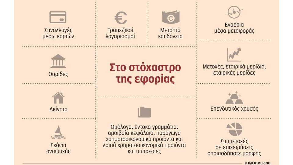 Με νέα όπλα η εφορία στη μάχη κατά της φοροδιαφυγής